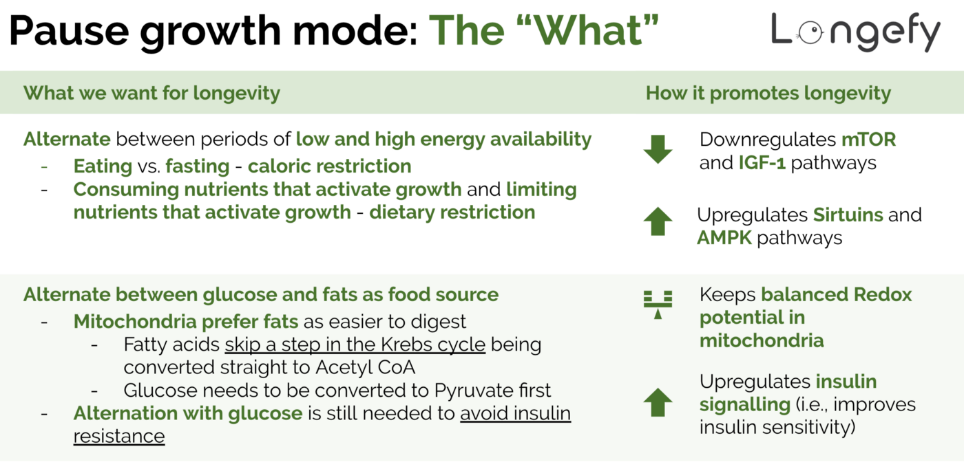 Pause growth mode: the “What”